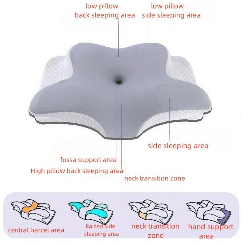 Contour Memory Foam Cervical Pillow