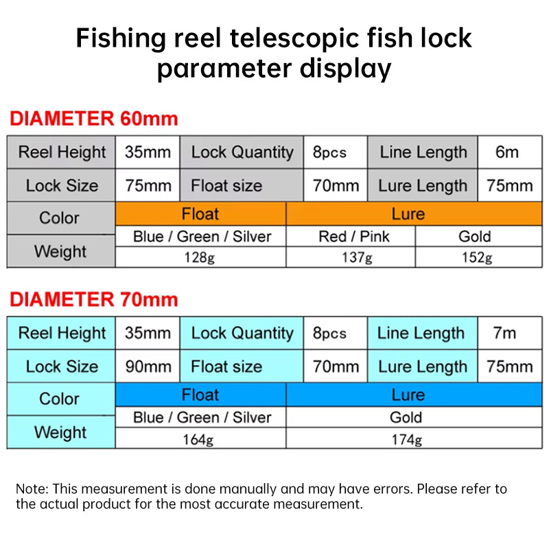 Stainless Steel Fishing Clip Set with Floats