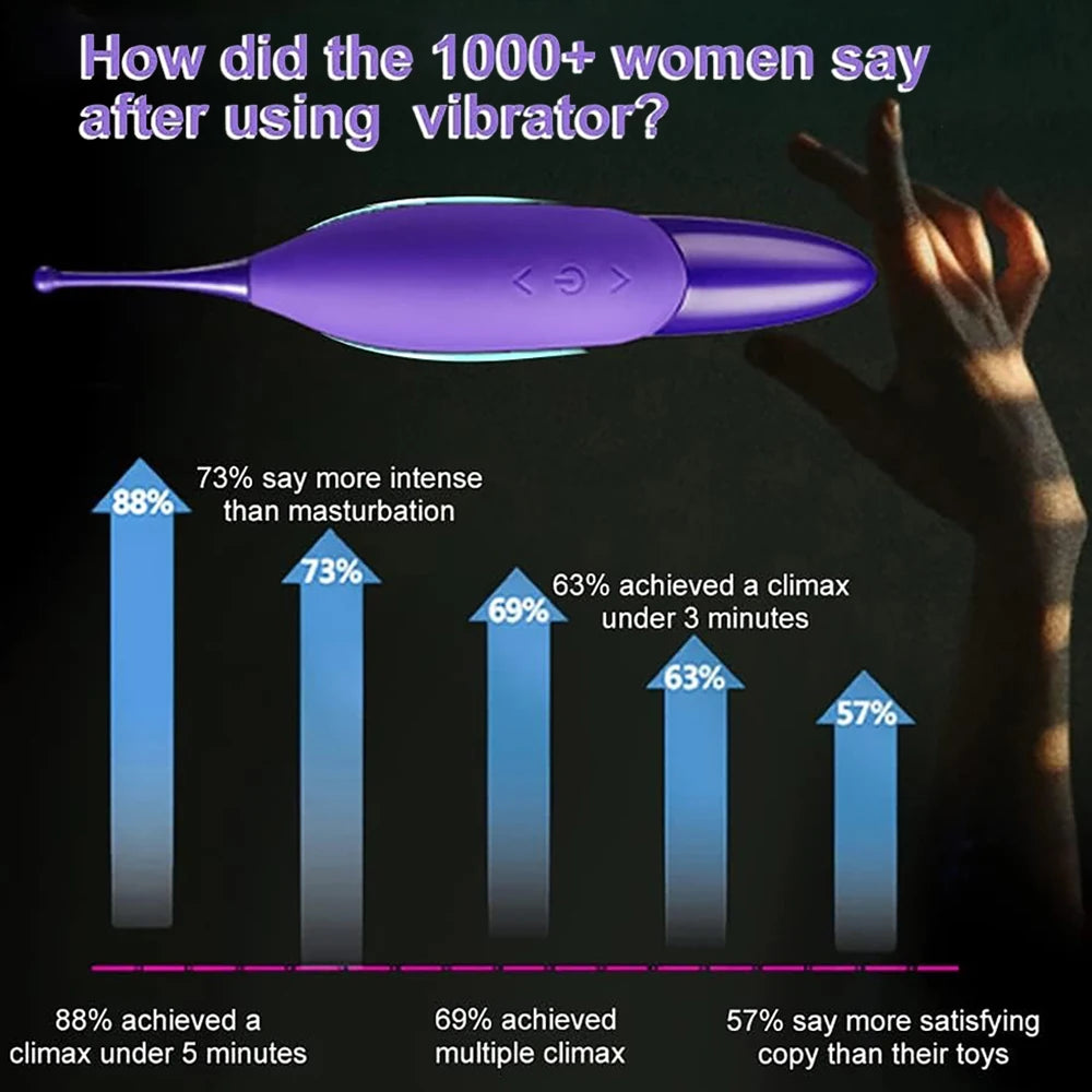 Powerful Wand Vibrator & Personal Massager