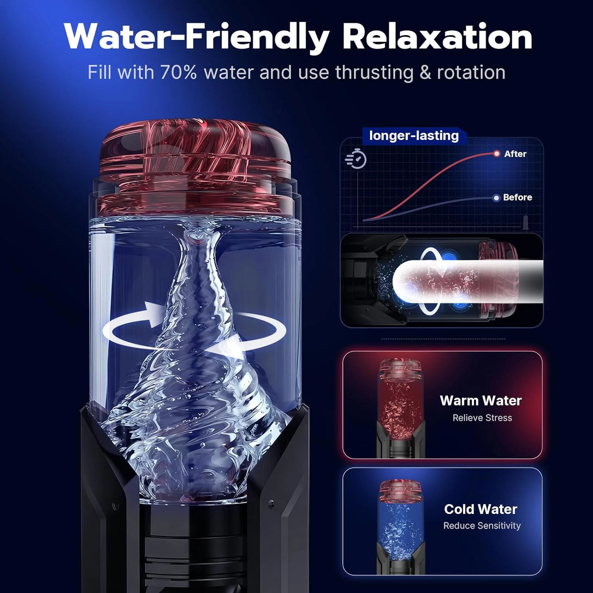 Automatic 7-Mode Male Stroker