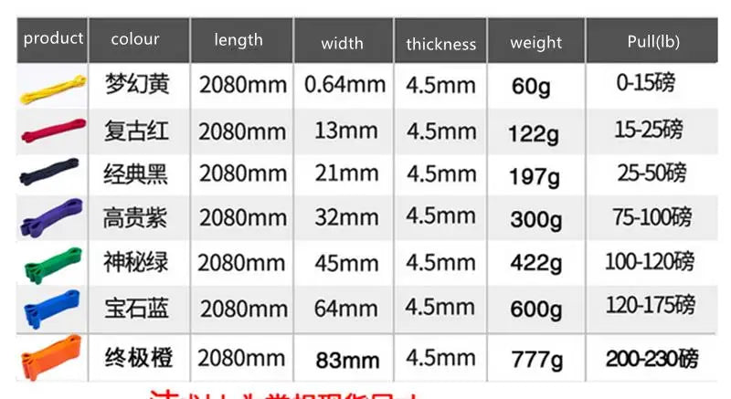 Fitness Resistance Band Set